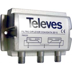 CoaxData 1Gbps TV-Data diplexer filter 2-68 MHz / 87-2150 MHz Televes