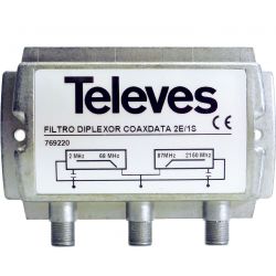 CoaxData 1Gbps TV-Data diplexer filter 2-68 MHz / 87-2150 MHz Televes