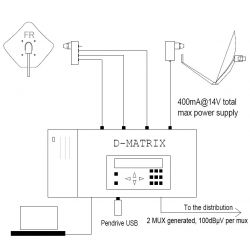 Converter SAT / DTT D-MATRIX Fracarro QUAD-4S DVBS / S2 2 saídas de DVBT / C - 2 slot CI + USB do Jogador