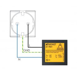 Protector pour une installation intérieure de powerline ATSOCKET 3kA