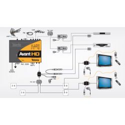 Kit IR prolongador de infrarrojos Televes por cable coaxial (TX + RX)