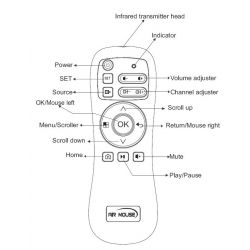 KR53 Wireless Flymouse Mygica command: 2.4Ghz Mouse function