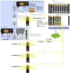 Coaxdata 1Gbps HDTV Coax+PLC 2xEthernet