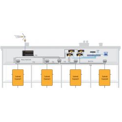 CoaxData 1Gbps-HDTV coaxial + CPL, 2 connecteurs ETH