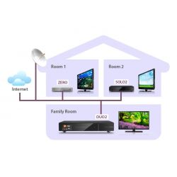 Vu+ ZERO Rev.2 Receptor de Satelite DVB-S2 Negro