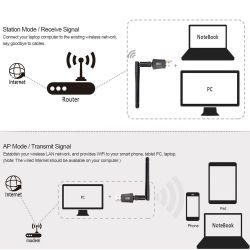 Adaptador wifi USB 600Mbps Banda dual 2.4GHz / 5.8GHz