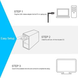 Adaptateur WiFi USB 600Mbps double bande 2.4GHz / 5.8GHz