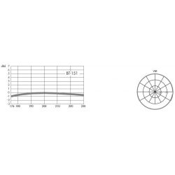 Alcad BT-151 DAB antenna, omnidirectional, v. pol