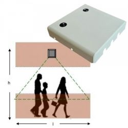 Ontrace PC4D Sensor PassCounter 4D