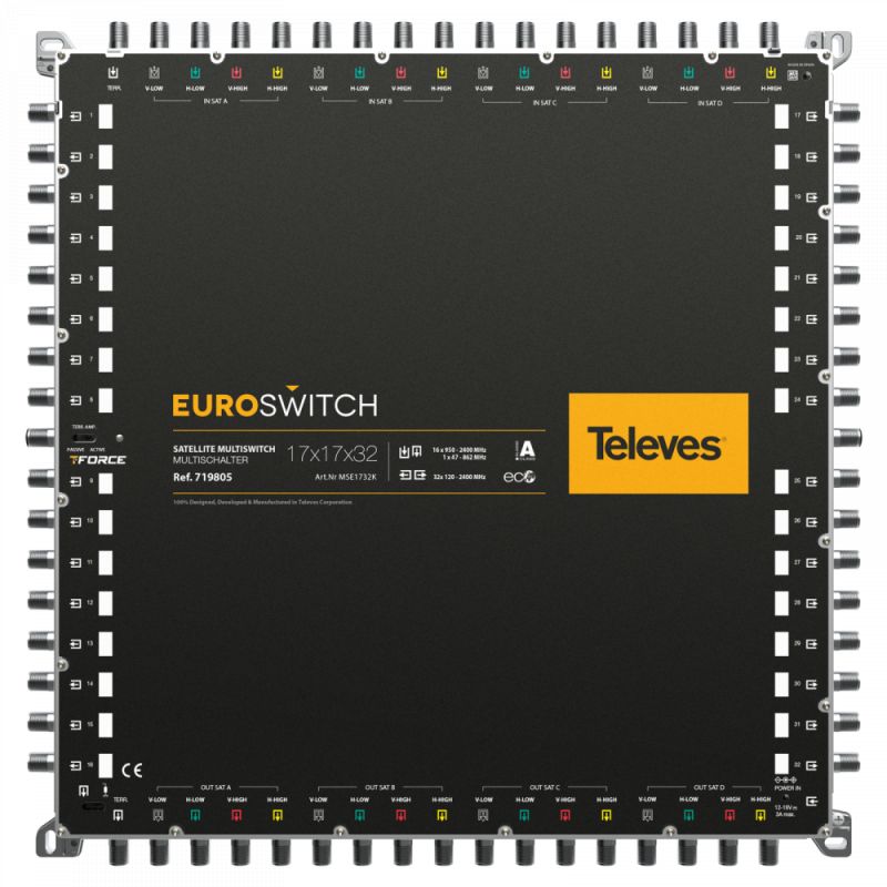 EuroSwitch 17 inputs - 32 outputs Televes