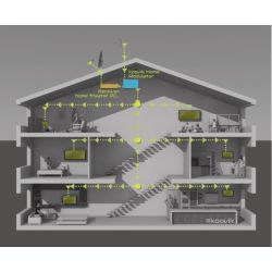 Koovik HDShare, Encoder and Modulator Freeview HD