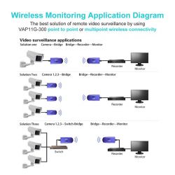 Bridge Wireless Bridge VAP11G-300 Vonets AUTHENTICITY CERTIFICATE FREE SHIPPING !!!!