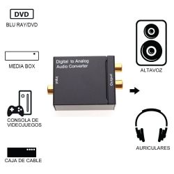 Conversor de audio digital Toslink (S/PDIF) o RCA en analógico 2xRCA