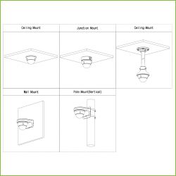 Dahua HAC-HDBW2501E-0280B Dôme HDCVI 5M DN ICR WDR Starlight…