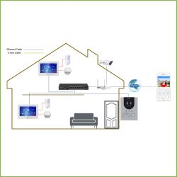 Dahua KTP04(F) Kit de entrada de porta de vídeo IP externo para…