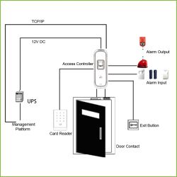 Dahua ASI1202M Lecteur Autonome Carte Mifare + Empreinte…