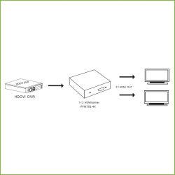 Dahua PFM701-4K Divisor (1x2) 1I/2S HDMI 4K