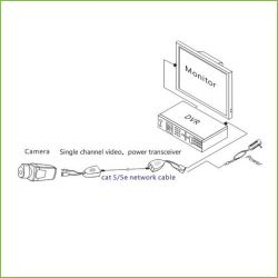 Utepo UTP101PV-HD12 UTP Video+Power Converter Kit para…