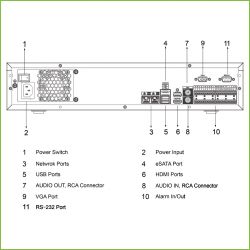 Dahua NVR5832-I/L NVR 32 canais 320 Mbps 4K H265 2xHDMI 8HDD I/O…