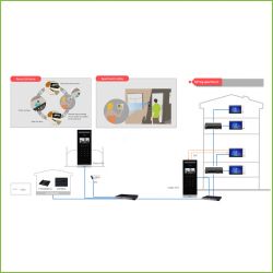 Dahua VTO6531H Estação externa de interfone de vídeo IP com…