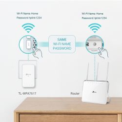 TP-LINK AV1000 Gigabit Powerline ac Wi-Fi Kit