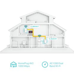 TP-LINK TL-WPA7617 KIT adaptador de rede PowerLine 1200 Mbit/s Ethernet LAN Wi-Fi Branco