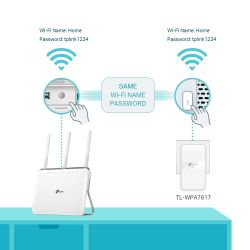 TP-LINK TL-WPA7617 KIT adaptador de red PowerLine 1200 Mbit/s Ethernet Wifi Blanco