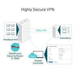 TP-LINK TL-R605 Routeur connecté 10 Gigabit Ethernet, 100 Gigabit Ethernet Noir