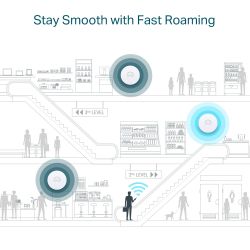 TP-LINK EAP610 point d'accès réseaux locaux sans fil 1775 Mbit/s Blanc Connexion Ethernet, supportant l'alimentation…