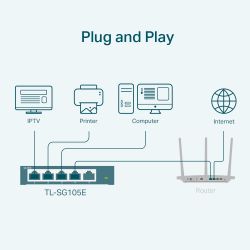 TP-LINK TL-SG105E commutateur réseau L2 Gigabit Ethernet (10/100/1000) Noir