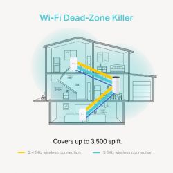 TP-LINK Deco M3 (3-pack) Dual-band (2,4 GHz / 5 GHz) Wi-Fi 5 (802.11ac) Branco 2 Interno