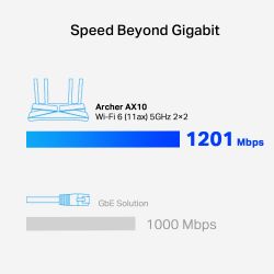 TP-LINK Archer AX10 router sem fios Gigabit Ethernet Dual-band (2,4 GHz / 5 GHz) Preto