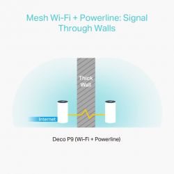 TP-LINK AC1200 + AV1000 Whole Home Hybrid Mesh Wi-Fi System