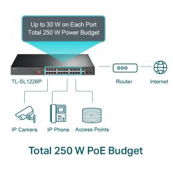 TP-LINK TL-SL1226P No administrado Fast Ethernet (10/100) Energía sobre Ethernet (PoE) 1U Gris