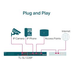 TP-LINK TL-SL1226P Non-géré Fast Ethernet (10/100) Connexion Ethernet, supportant l'alimentation via ce port (PoE) 1U…