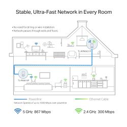 TP-LINK TL-WPA8631P KIT adaptador de red PowerLine 1300 Mbit/s Ethernet Wifi Blanco 2 pieza(s)