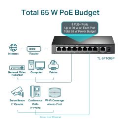 TP-LINK TL-SF1009P commutateur réseau Non-géré Fast Ethernet (10/100) Connexion Ethernet, supportant l'alimentation…