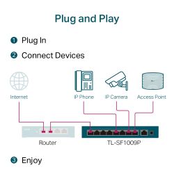 TP-LINK TL-SF1009P commutateur réseau Non-géré Fast Ethernet (10/100) Connexion Ethernet, supportant l'alimentation…