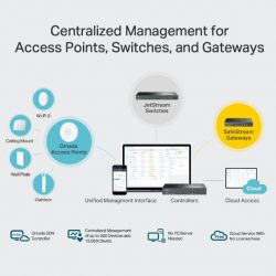 TP-LINK OC300 dispositif de gestion de réseau Ethernet/LAN