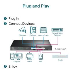 TP-LINK TL-SG1218MP commutateur réseau Gigabit Ethernet (10/100/1000) Connexion Ethernet, supportant l'alimentation…