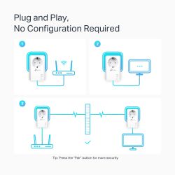 TP-LINK TL-PA7027P KIT router inalámbrico