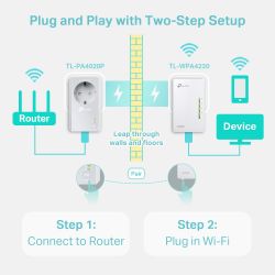 TP-LINK AV500 Powerline Wi-Fi Kit