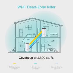 TP-LINK AC1200 Deco Whole Home Mesh Wi-Fi System