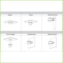 Dahua HAC-HDBW3231E-Z Dôme HDCVI 2M 1080P DN ICR WDR Starlight…