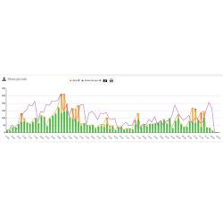 OnTrace OT-LIC Annual license for Passcounter counting/gauging…