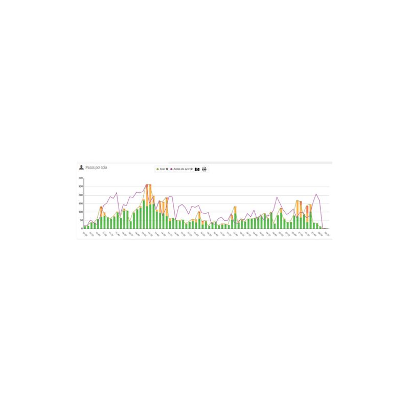 OnTrace OT-LIC Annual license for Passcounter counting/gauging…