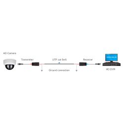 BA613P-HAC - Transceptor passivo por par trançado, 4N1 (HDTVI /…