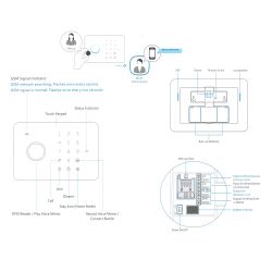 Chuango G5PLUS - Domestic alarm kit, Touch panel with GSM module,…