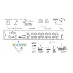 Dahua HCVR4041 - Enregistreur vidéo numérique HDCVI, 4 CH HDCVI ou…