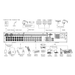 Dahua HCVR7408L -